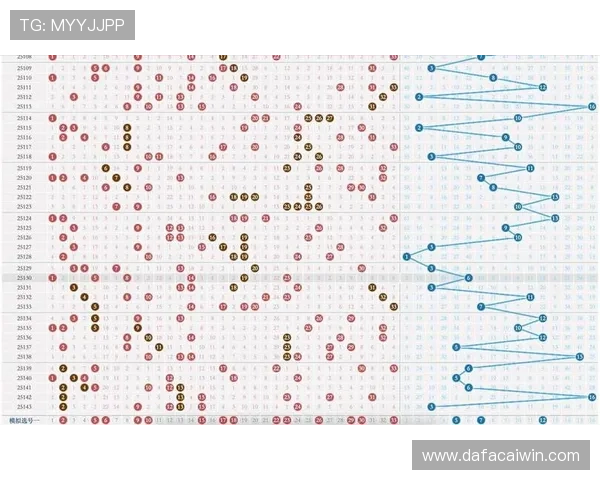 双色球走势图新浪爱彩带连线图分析与预测技巧全面解读