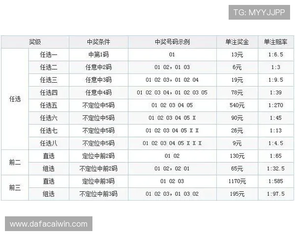 最新11选5开奖趋势解析及选号技巧全面指南