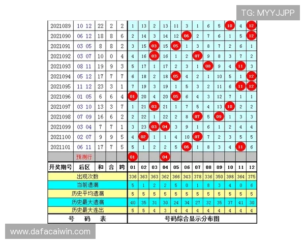 PK10历史数据全面解析与走势规律深度预测分析方法