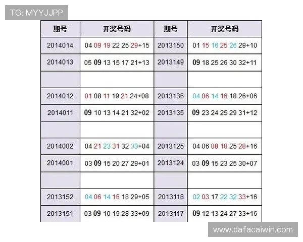 基于历史数据与号码走势的彩票中奖结果深度分析及规律探索方法