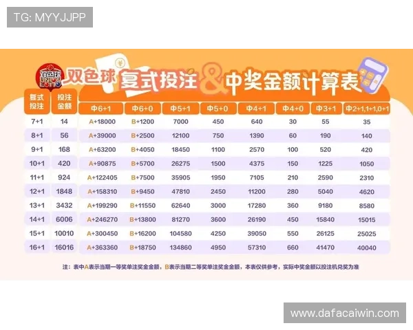 官方飞艇福利彩票全新玩法解析与中奖技巧全面指南