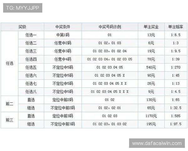 广东11选5最新玩法攻略与投注技巧全解析指南 广东11选5最新玩法攻略与投注技巧全解析指南