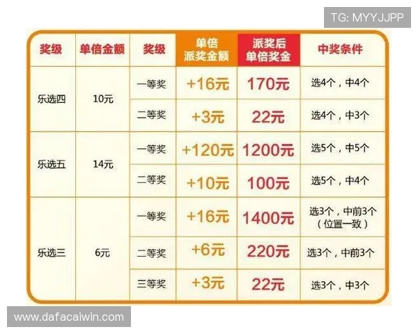 掌握幸运11选5开奖规律提升中奖几率全攻略 掌握幸运11选5开奖规律提升中奖几率全攻略