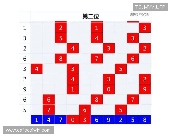 极速时时彩历史数据解析与投注趋势全面研究与分析 极速时时彩历史数据解析与投注趋势全面研究与分析