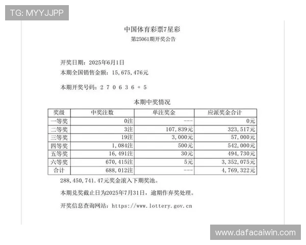 最新彩票历史开奖记录查询与号码走势统计分析参考指南大全分享 最新彩票历史开奖记录查询与号码走势统计分析参考指南大全分享
